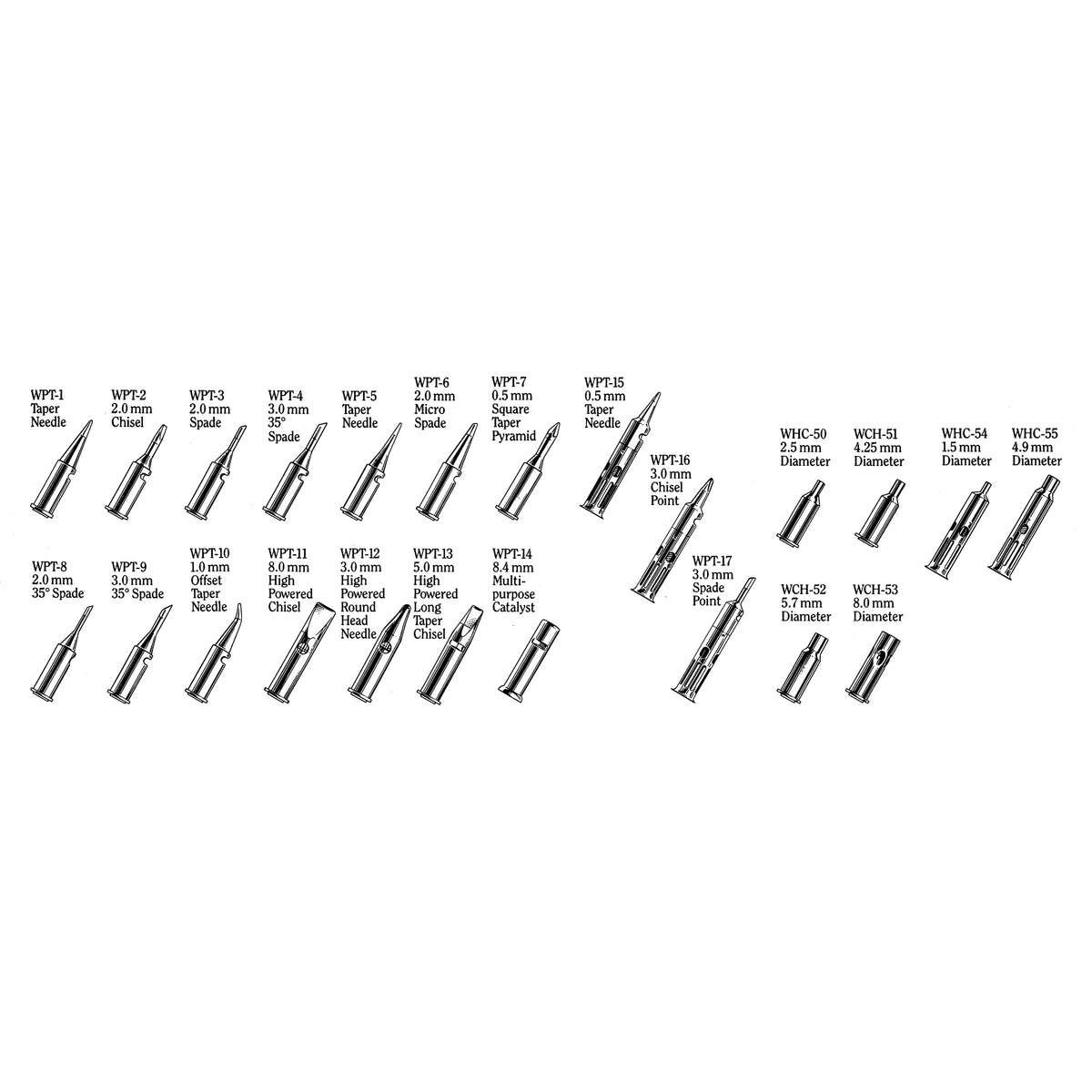 Pyropen® - Replacement Tips - BW165