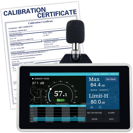 Desktop/Wall Mount Sound Level Meter with Calibration Certificate - ID570