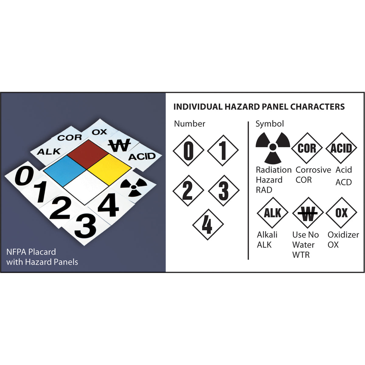 NFPA Safety Placard: 6"" Diamond - SAX290