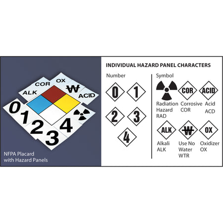 NFPA Safety Placard: 6"" Diamond - SAX290