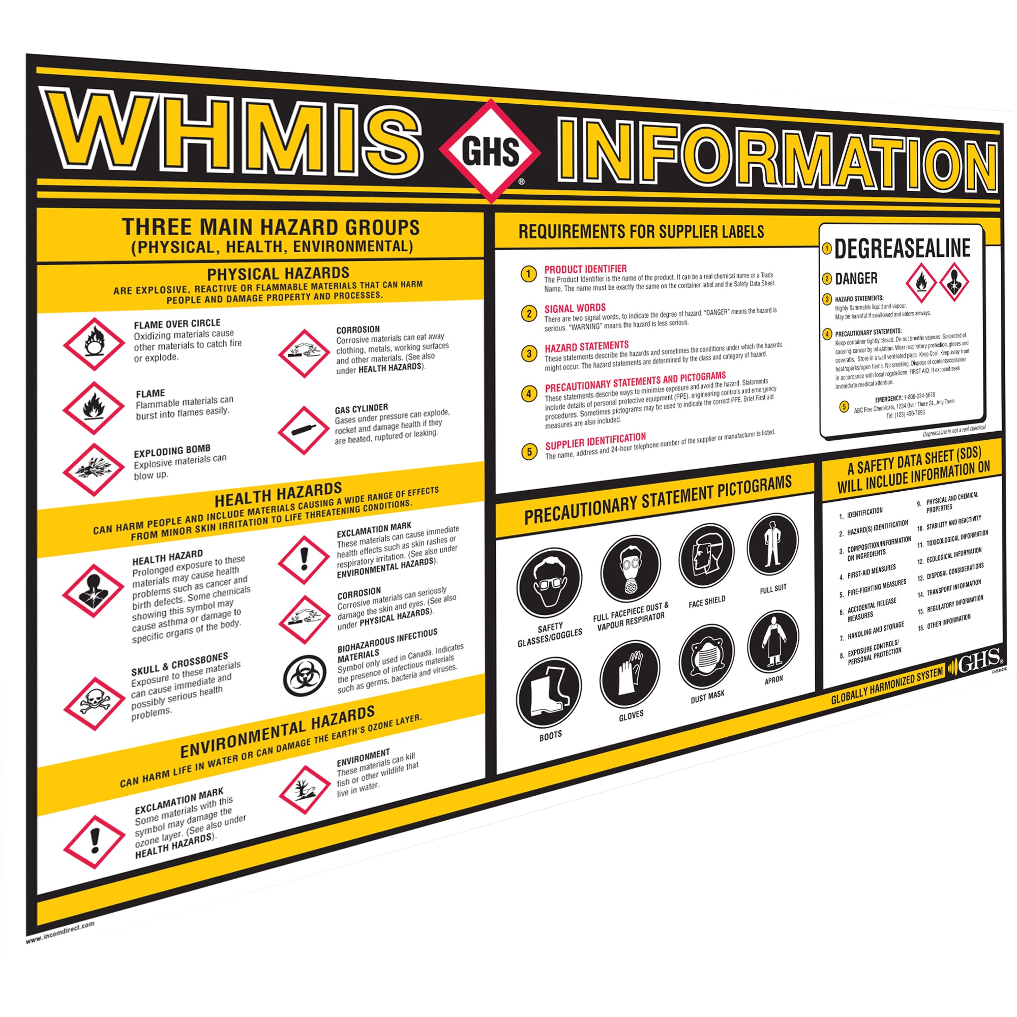 GHS Information Wall Charts - SEJ597