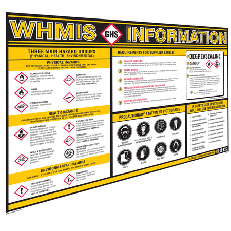 GHS Information Wall Charts - SEJ597