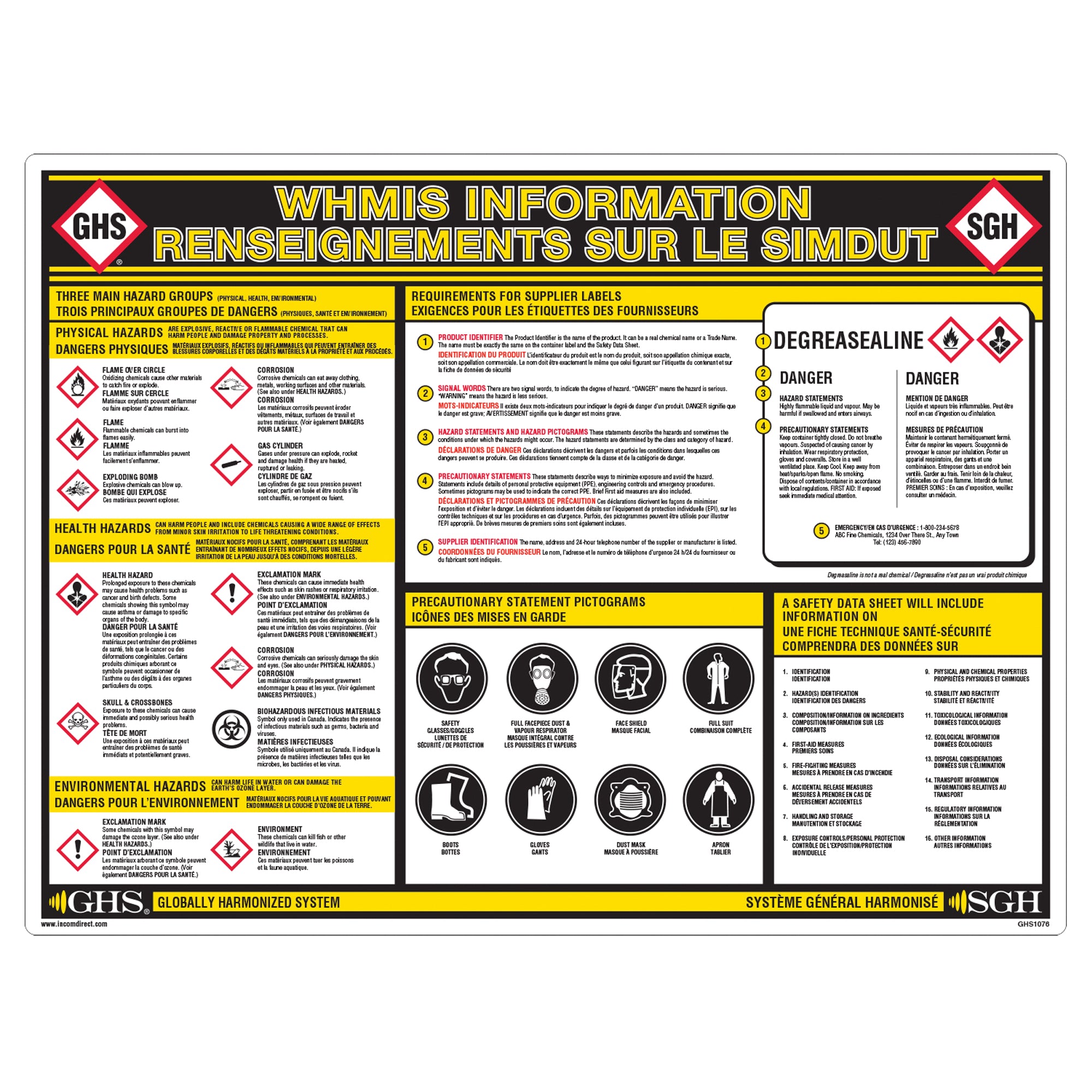 GHS Information Wall Chart - SGD770