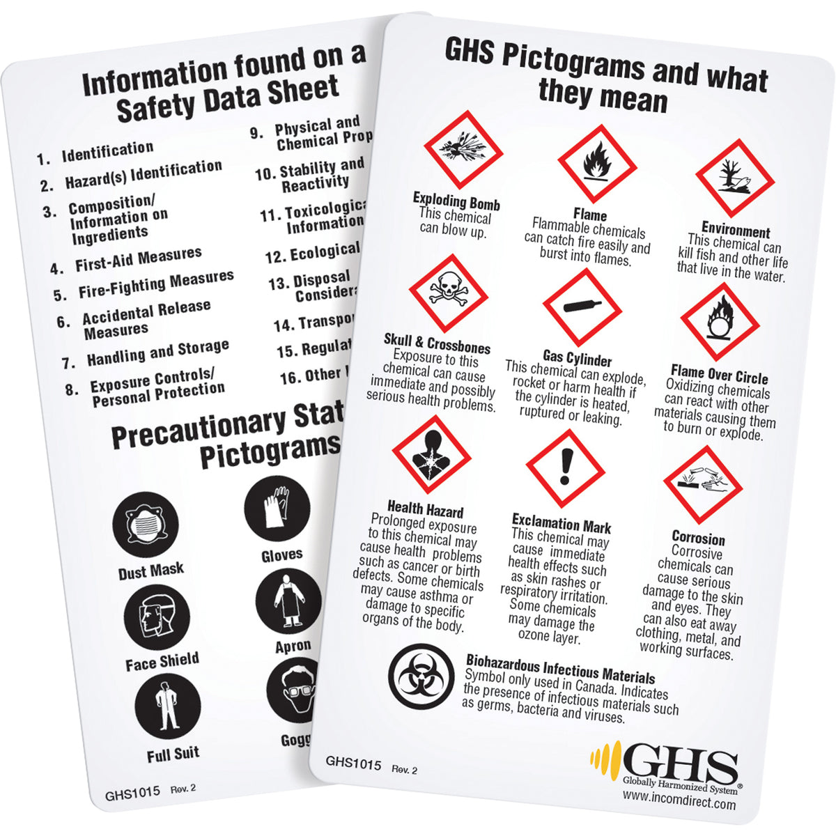 English WHMIS 2015 GHS Wallet Cards - SGT135