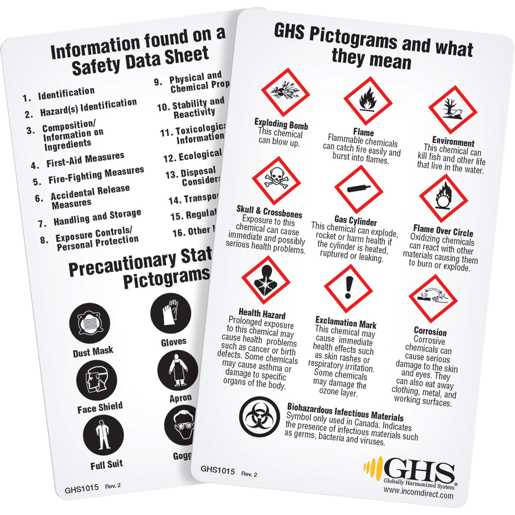 English WHMIS 2015 GHS Wallet Cards - SGT135