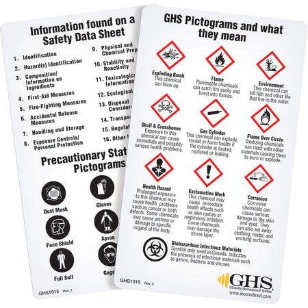 English WHMIS 2015 GHS Wallet Cards - SGT135