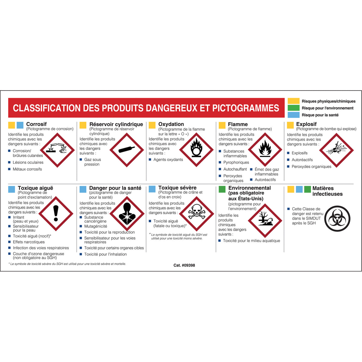 Mini MSDS Chart- French - SJ005