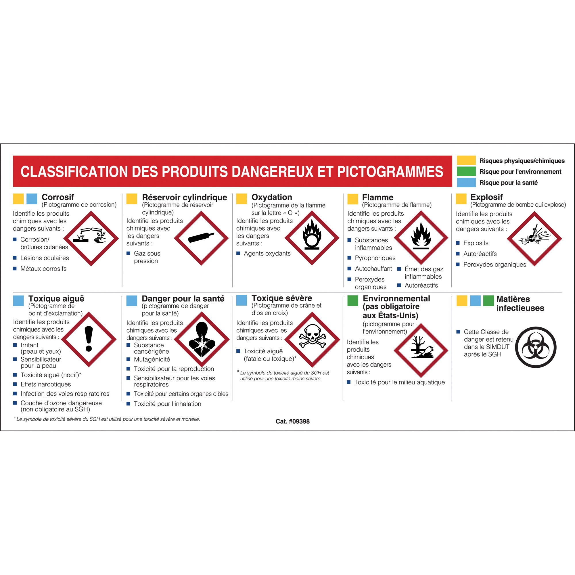Mini MSDS Chart- French - SJ005