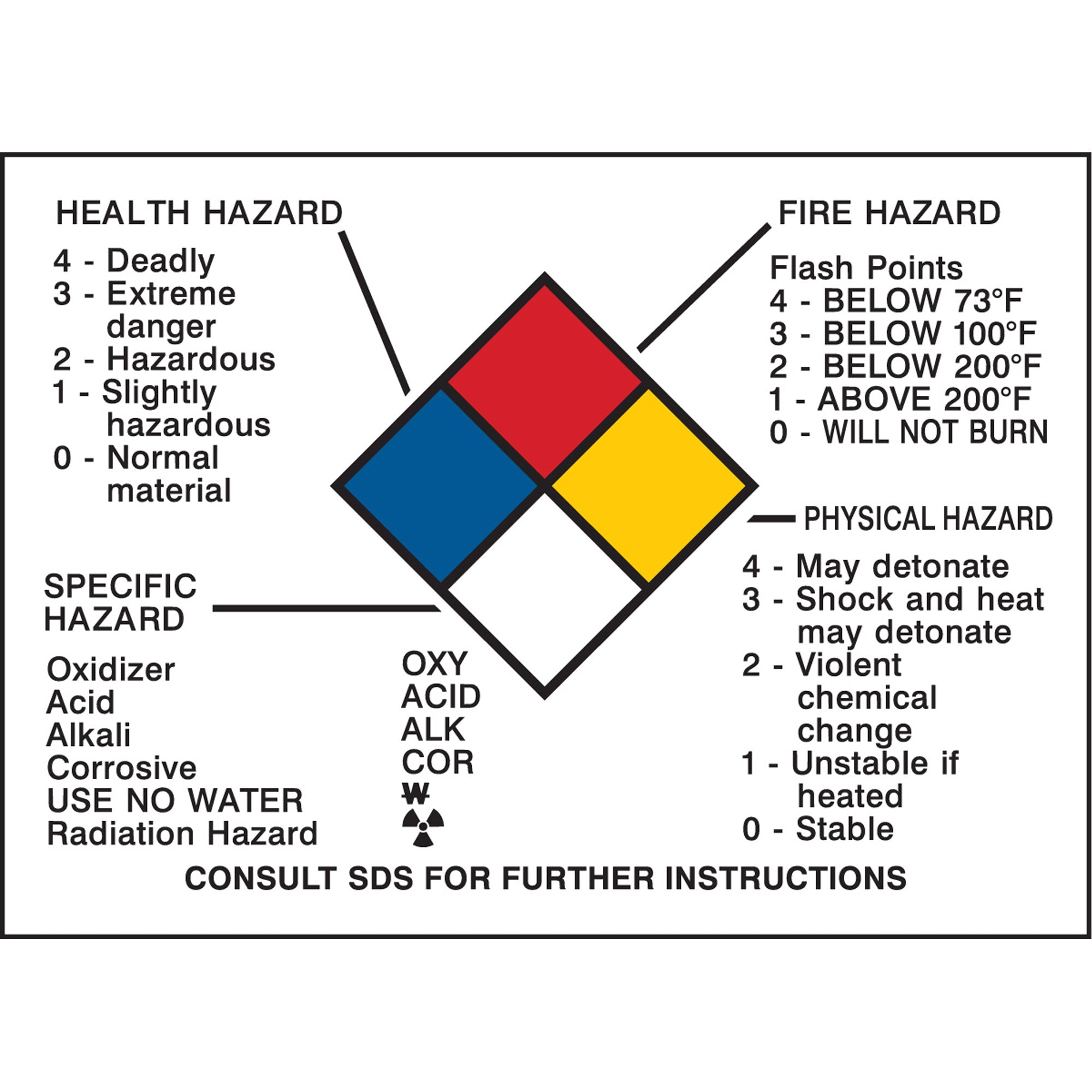Hazard Information Panel - SY051