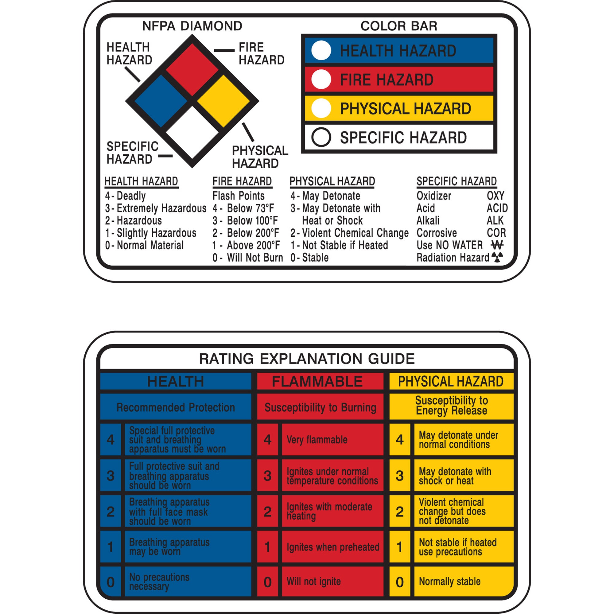 Right-to-Know Wallet Cards - SY064