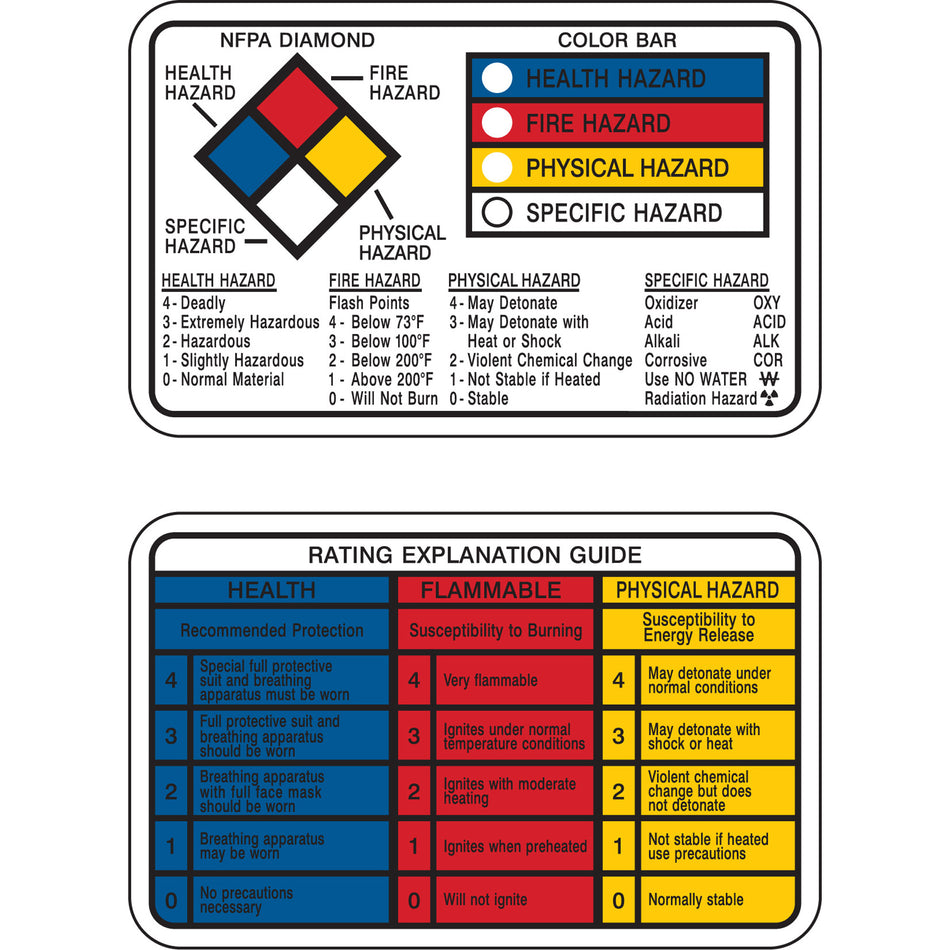 Right-to-Know Wallet Cards - SY064