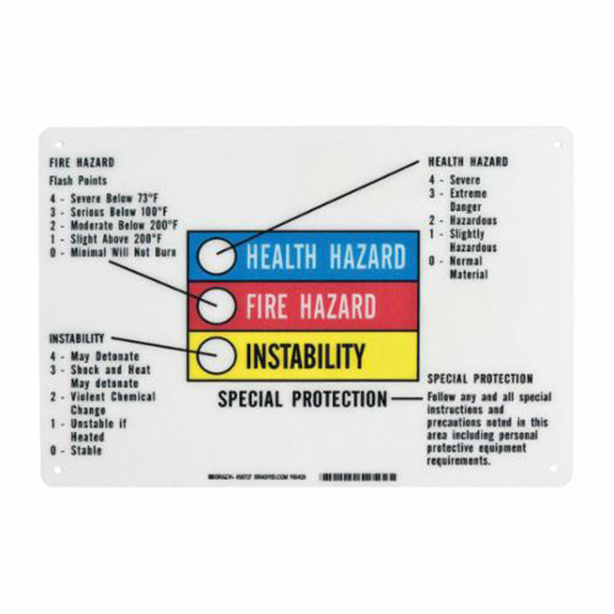Hazardous Information Colour Bar Sign - SY066