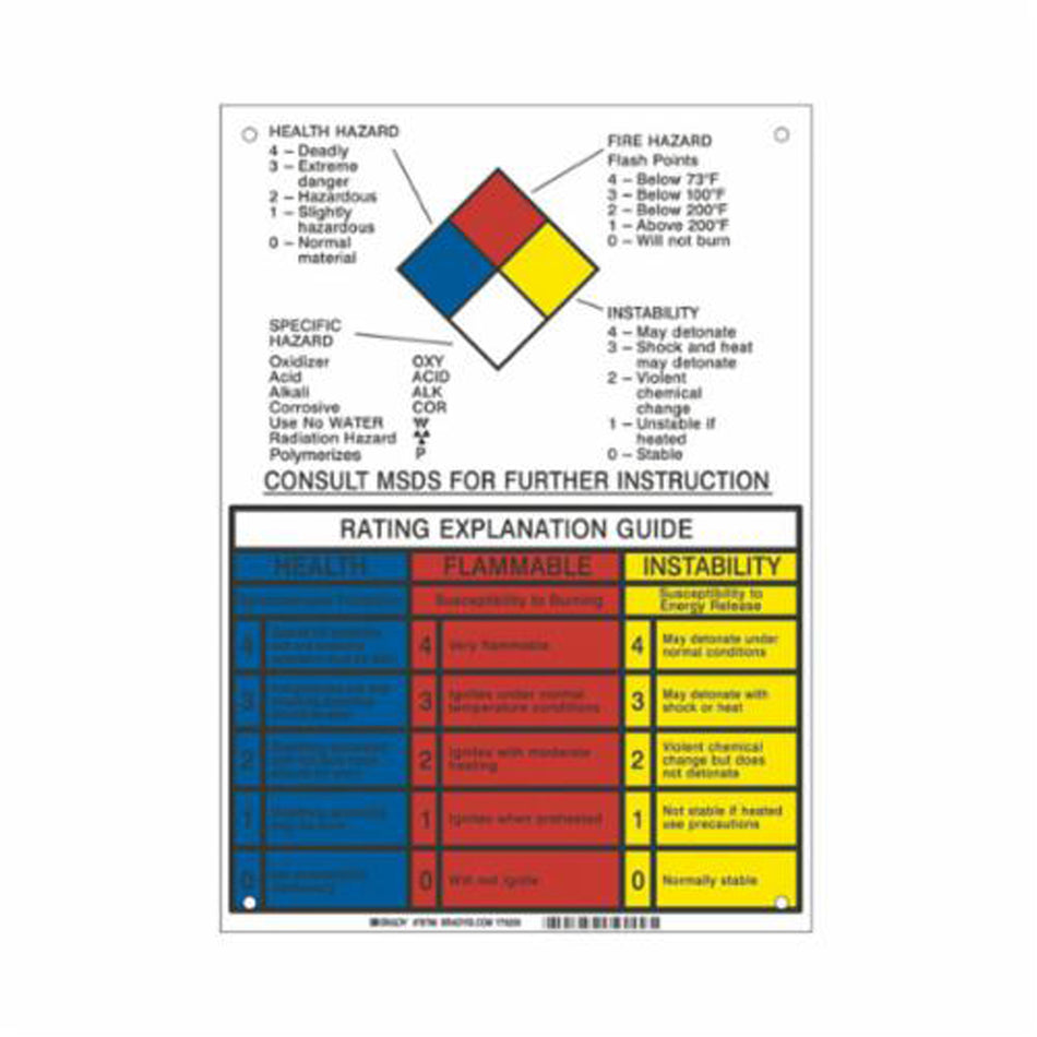 NFPA Rating Explanation Guide Sign - SY079