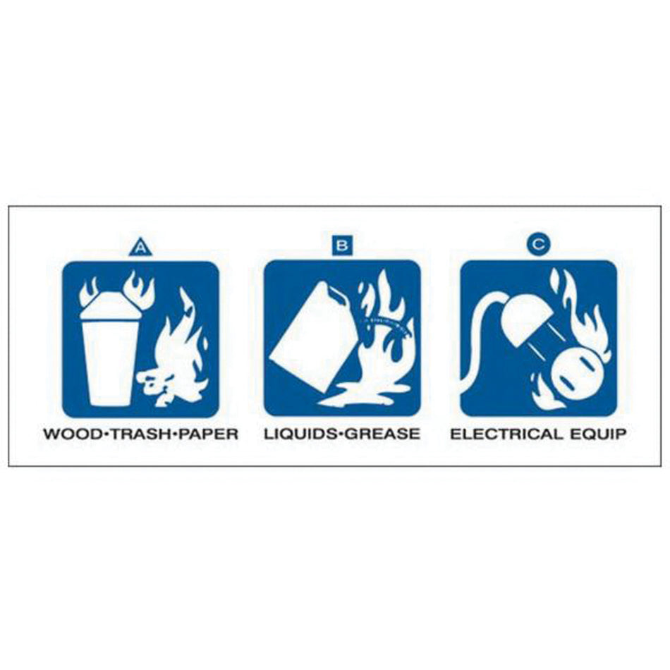 Dry Chemical or Halogenated Hydrocarbon Fire Extinguisher Labels - SY236